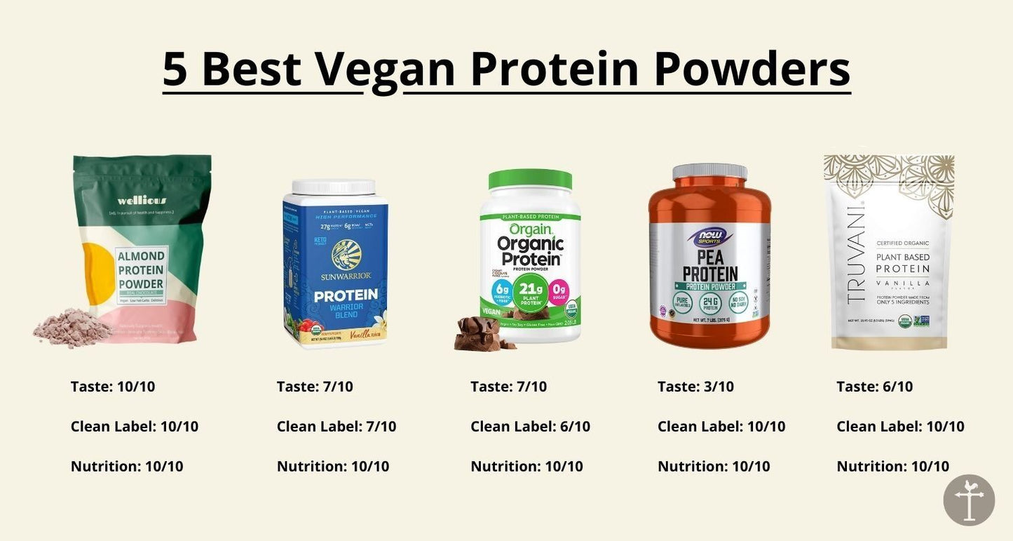 Best Vegan Protein Powder Advice by Alex Protein – Your Dietary Supplement Expert